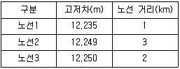 측량기능사 필기 기출문제 25