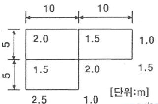 측량기능사 필기 기출문제 37