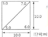 측량기능사 필기 기출문제 51