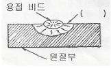 용접기능사 필기 기출문제 33