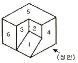 용접기능사 필기 기출문제 59